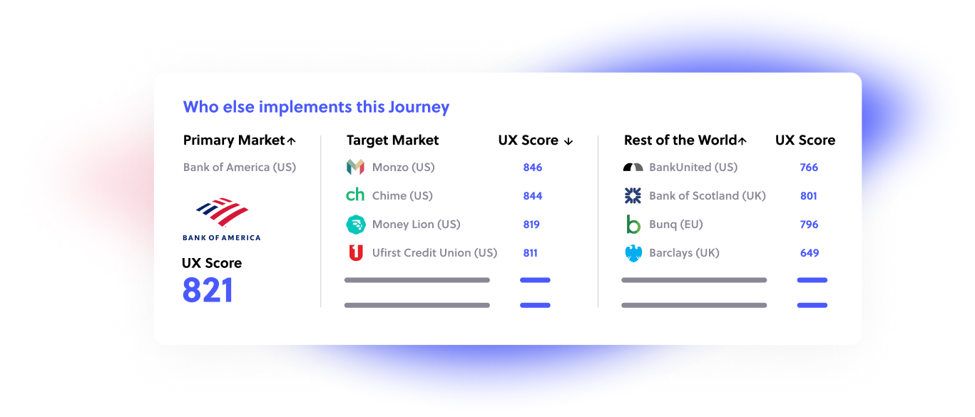 illustration_competitor-deep-dive-complete-market-visibility