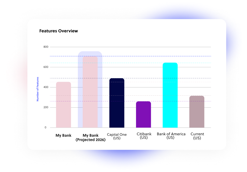 illustration_product-roadmapping-projectedd-market-analysis
